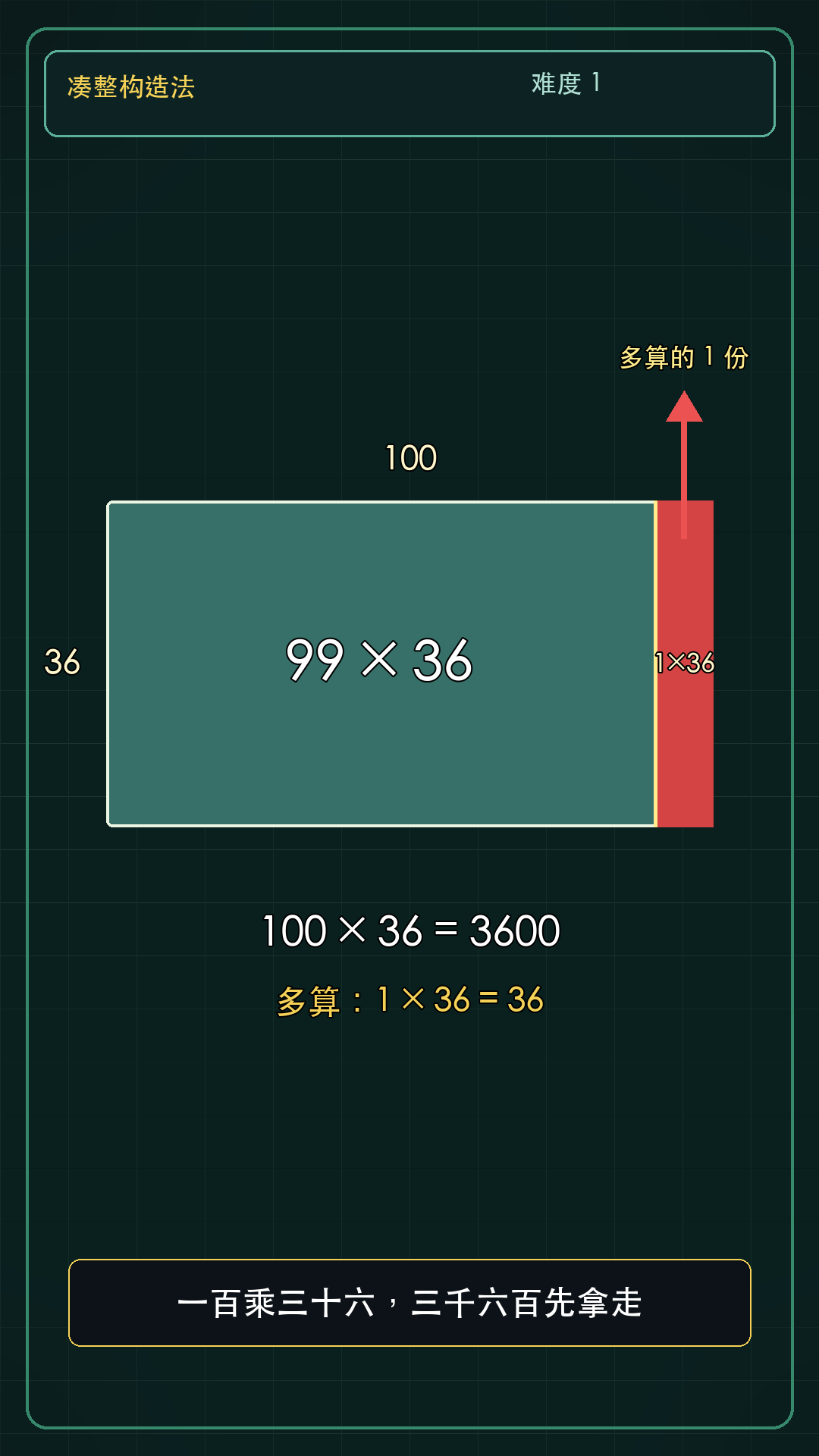 第6秒关键帧:用大矩形表示100乘36,红条指出多算的一份。